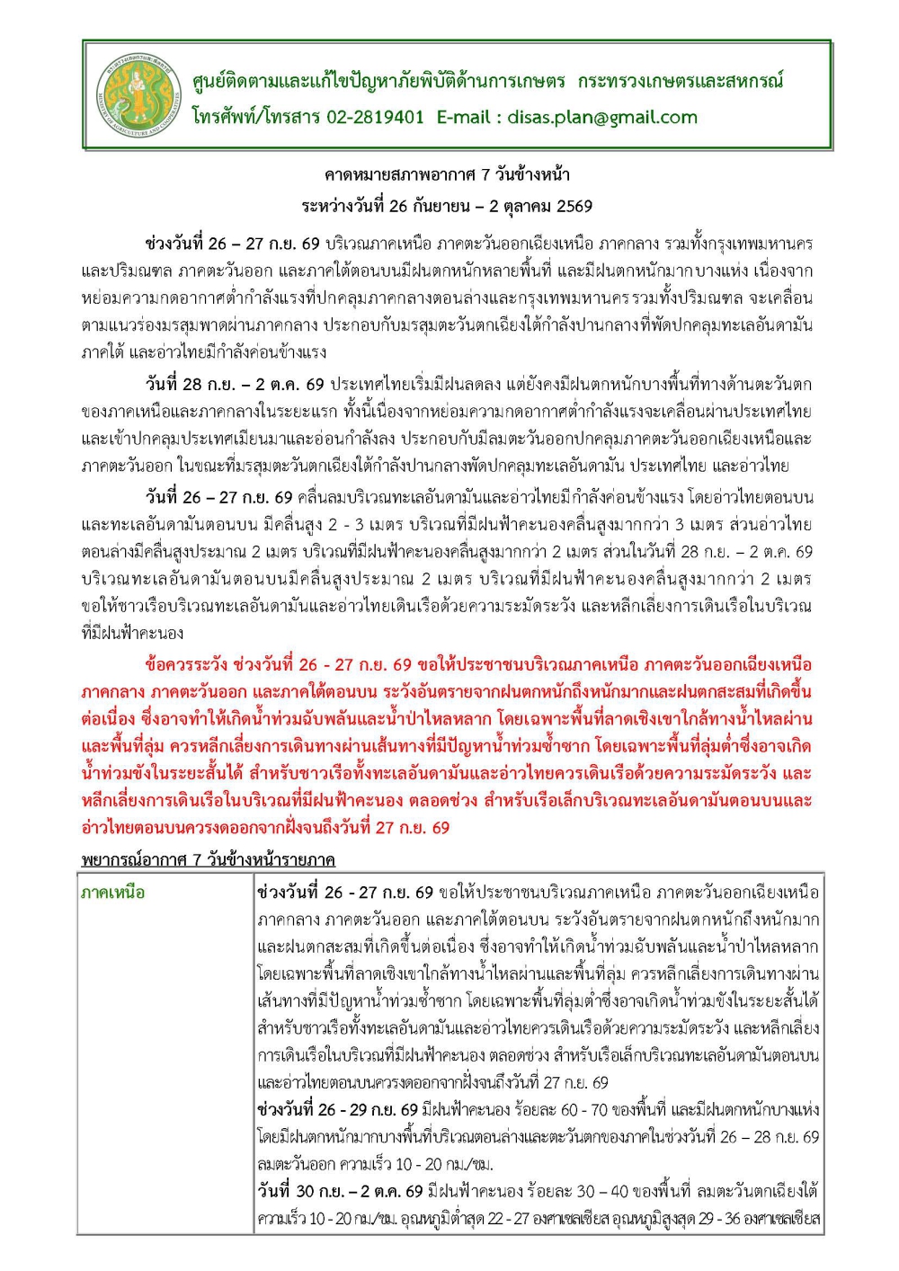 คาดหมายสภาพอากาศ7วันข้างหน้าระหว่างวันที่