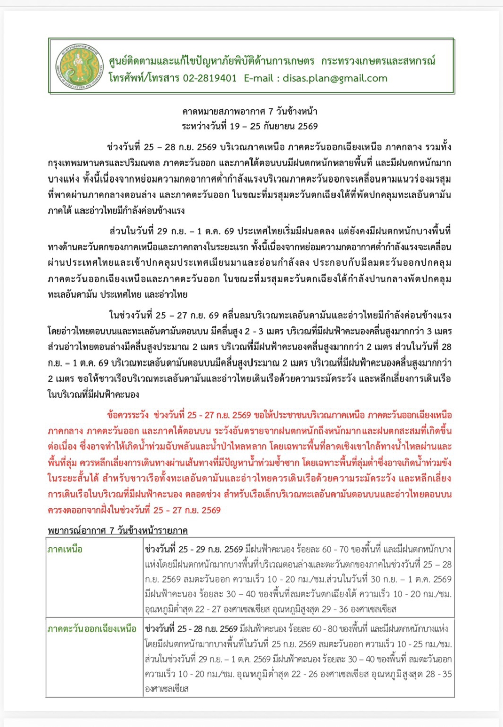 1.คาดหมายสภาพอากาศ7วันข้างหน้าระหว่างวันที่