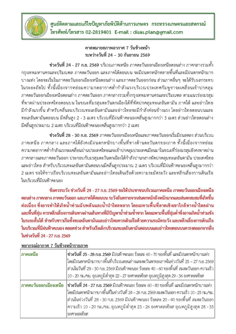 คาดหมายสภาพอากาศ7วันข้างหน้าระหว่างวันที่