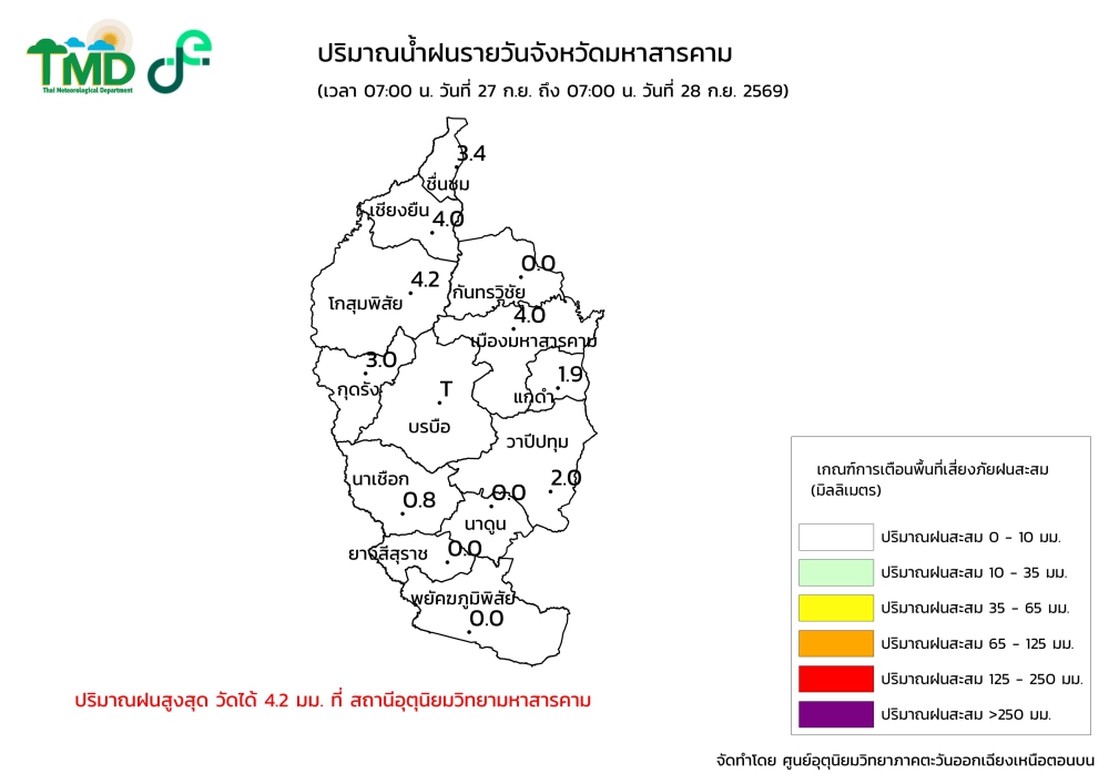 กราฟิกปริมาณฝนรายวัน