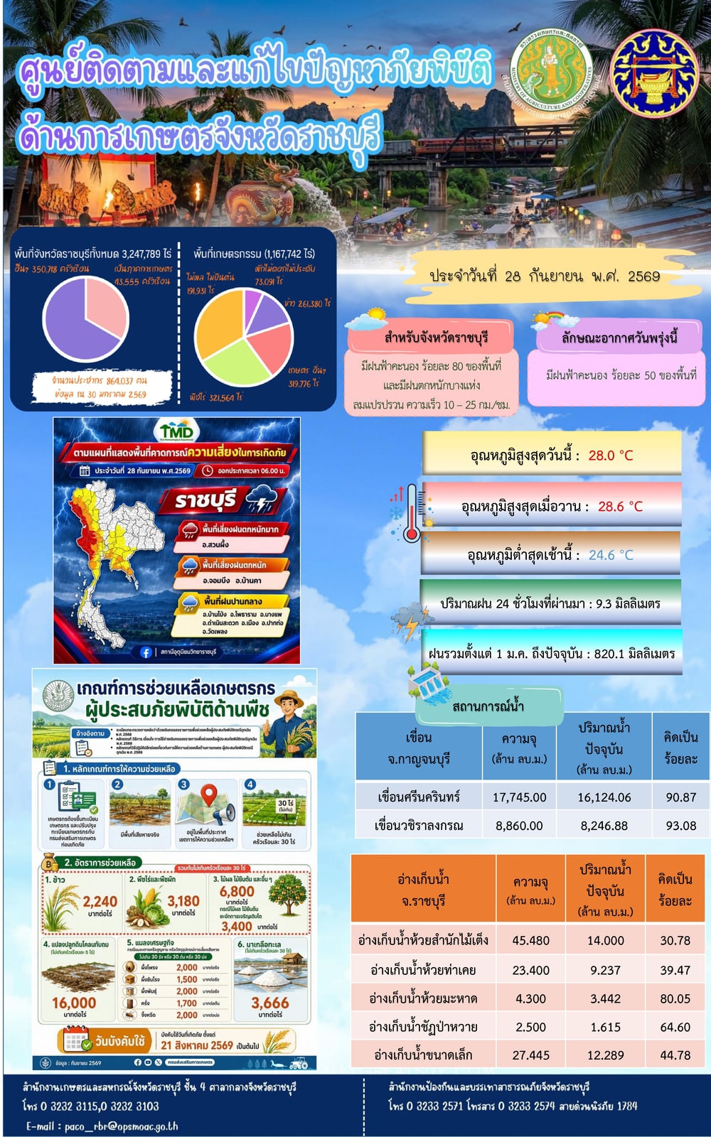 ศูนย์ติดตามและแก้ไขปัญหาภัยพิบัติด้านการเกษตรจังหวัดราชบุรี