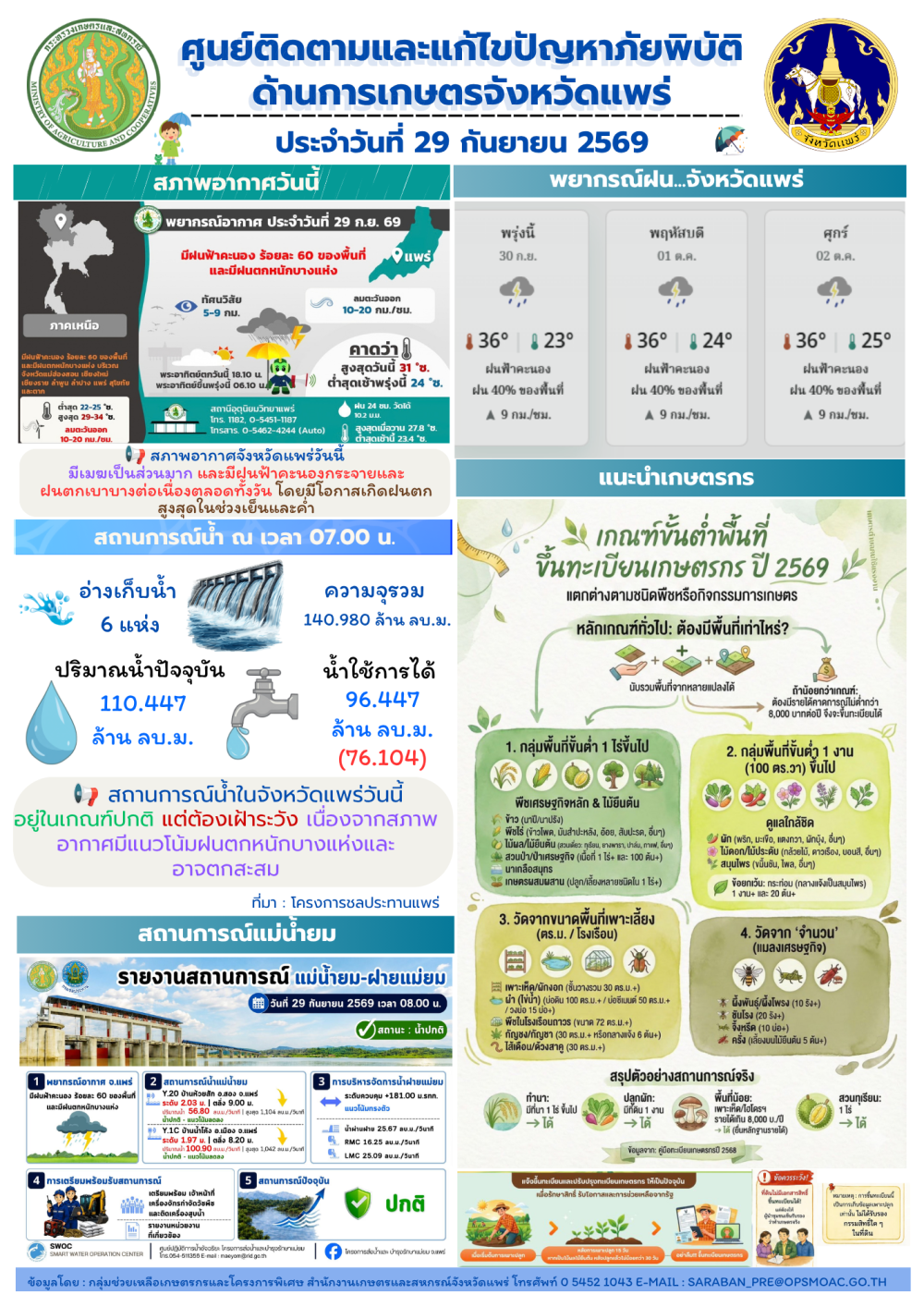 ศูนย์ติดตามและแก้ไขปัญหาภัยพิบัติด้านการเกษตรจังหวัดแพร่