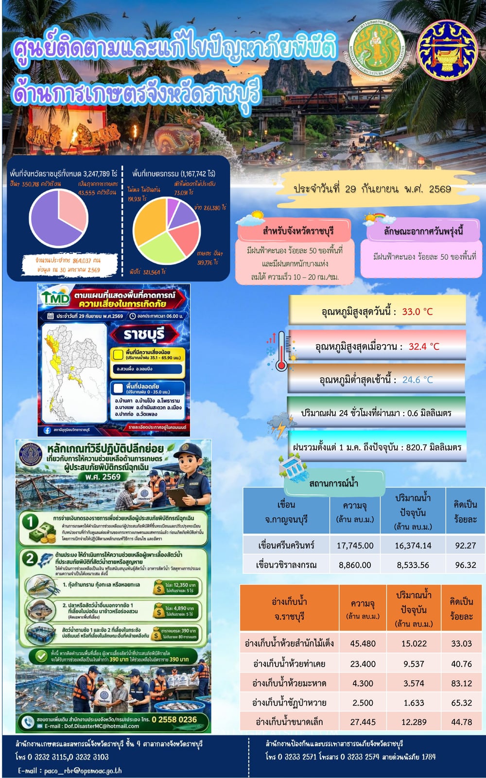 ศูนย์ติดตามและแก้ไขปัญหาภัยพิบัติด้านการเกษตรจังหวัดราชบุรี