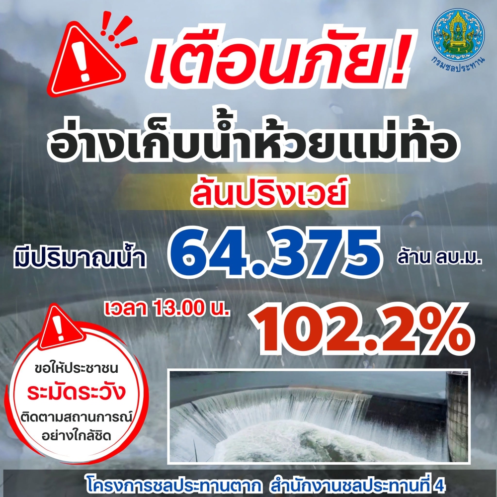 อัปเดตสถานการณ์น้ำอ่างเก็บน้ำห้วยแม่ท้อ