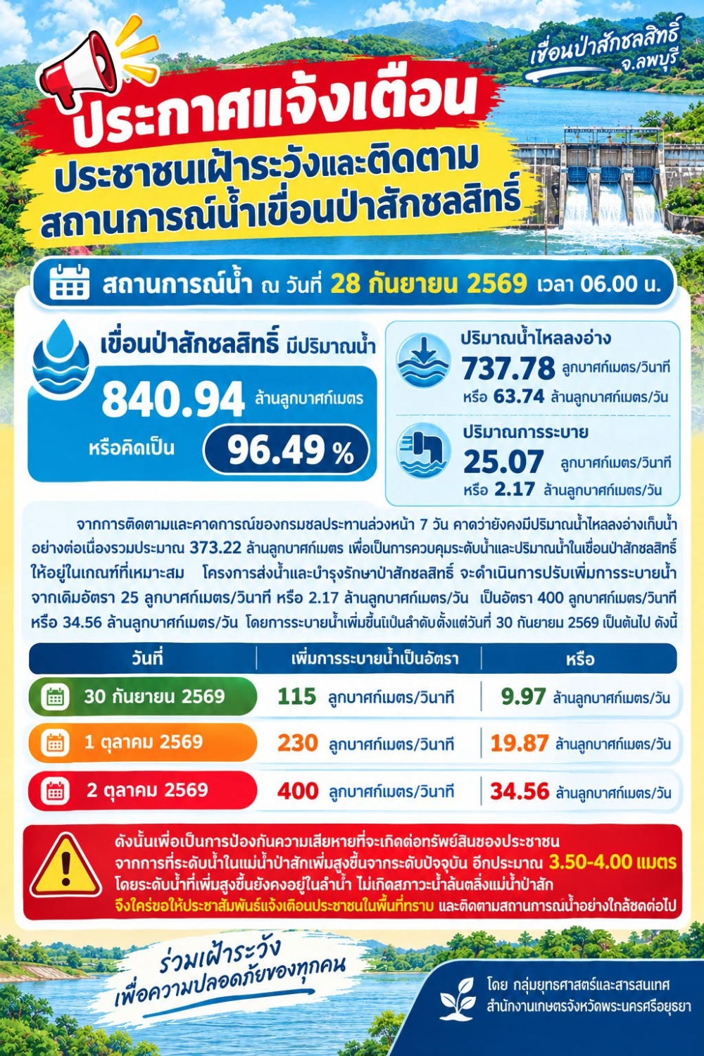 ประชาชนเฝ้าระวังและติดตามสถานการณ์น้ำเขื่อนป่าสักชลสิทธิ์
