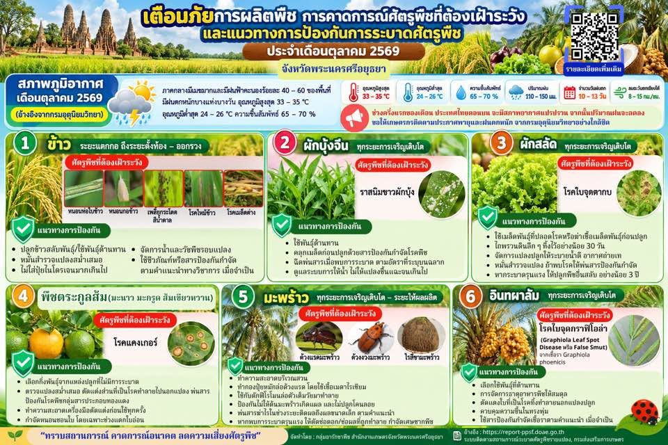 ขอแจ้งเตือนภัยการผลิตพืช