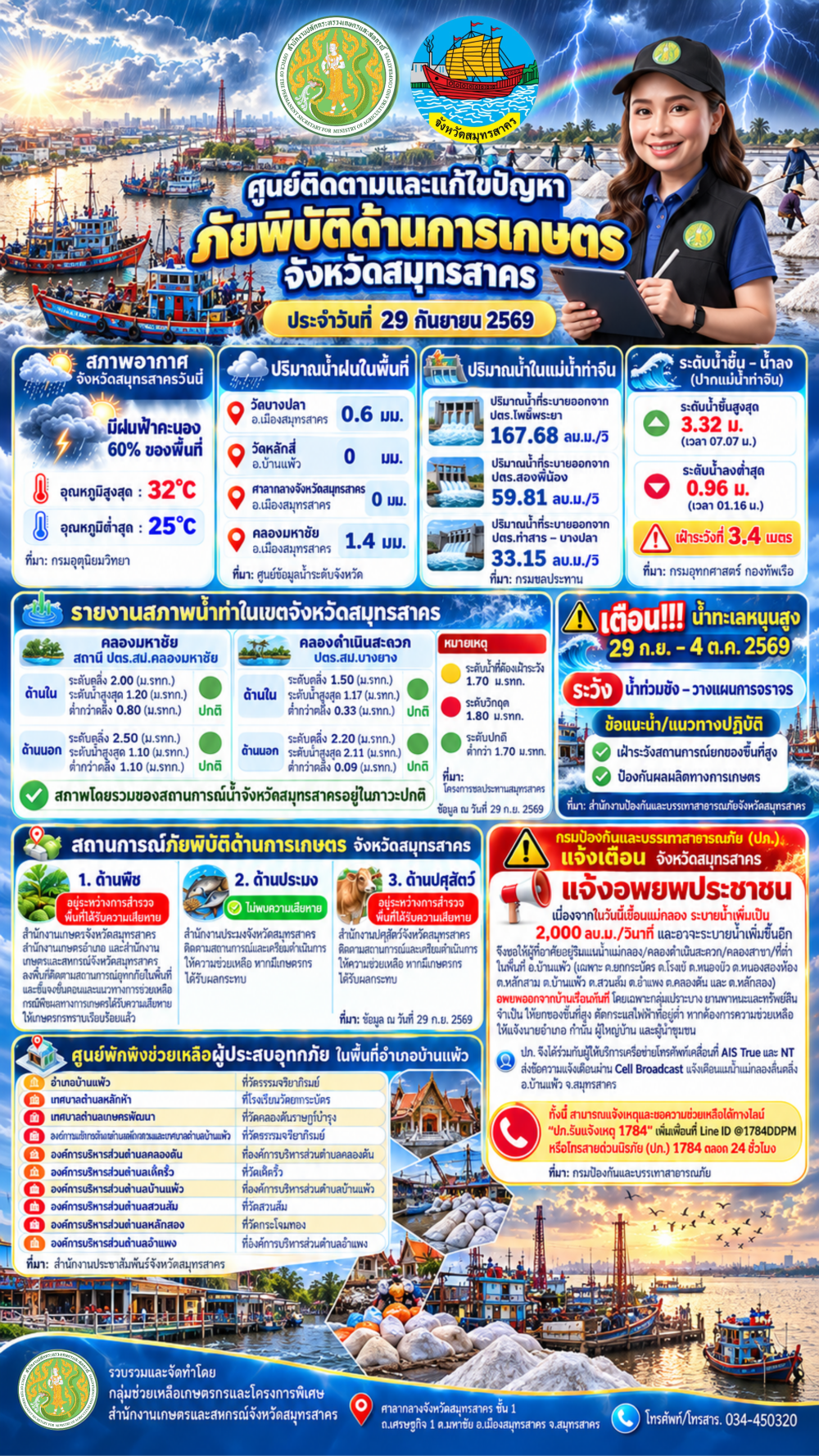 ศูนย์ติดตามและแก้ไขปัญหาภัยพิบัติด้านการเกษตร