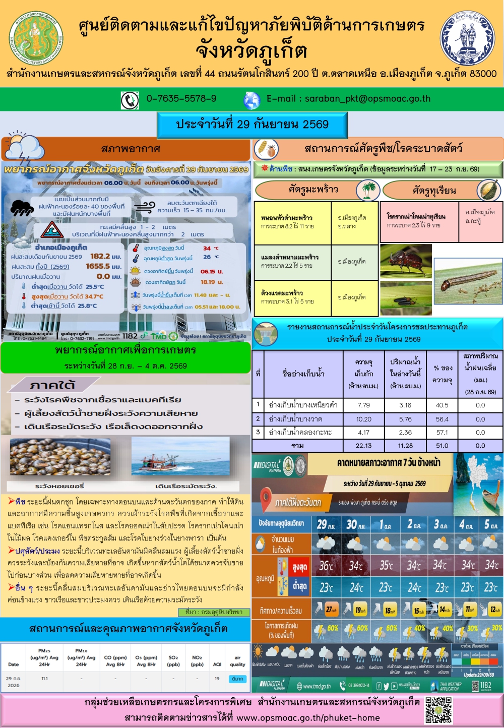 รายงานสถานการณ์ภัยพิบัติด้านการเกษตรจังหวัดภูเก็ตประจำวันที