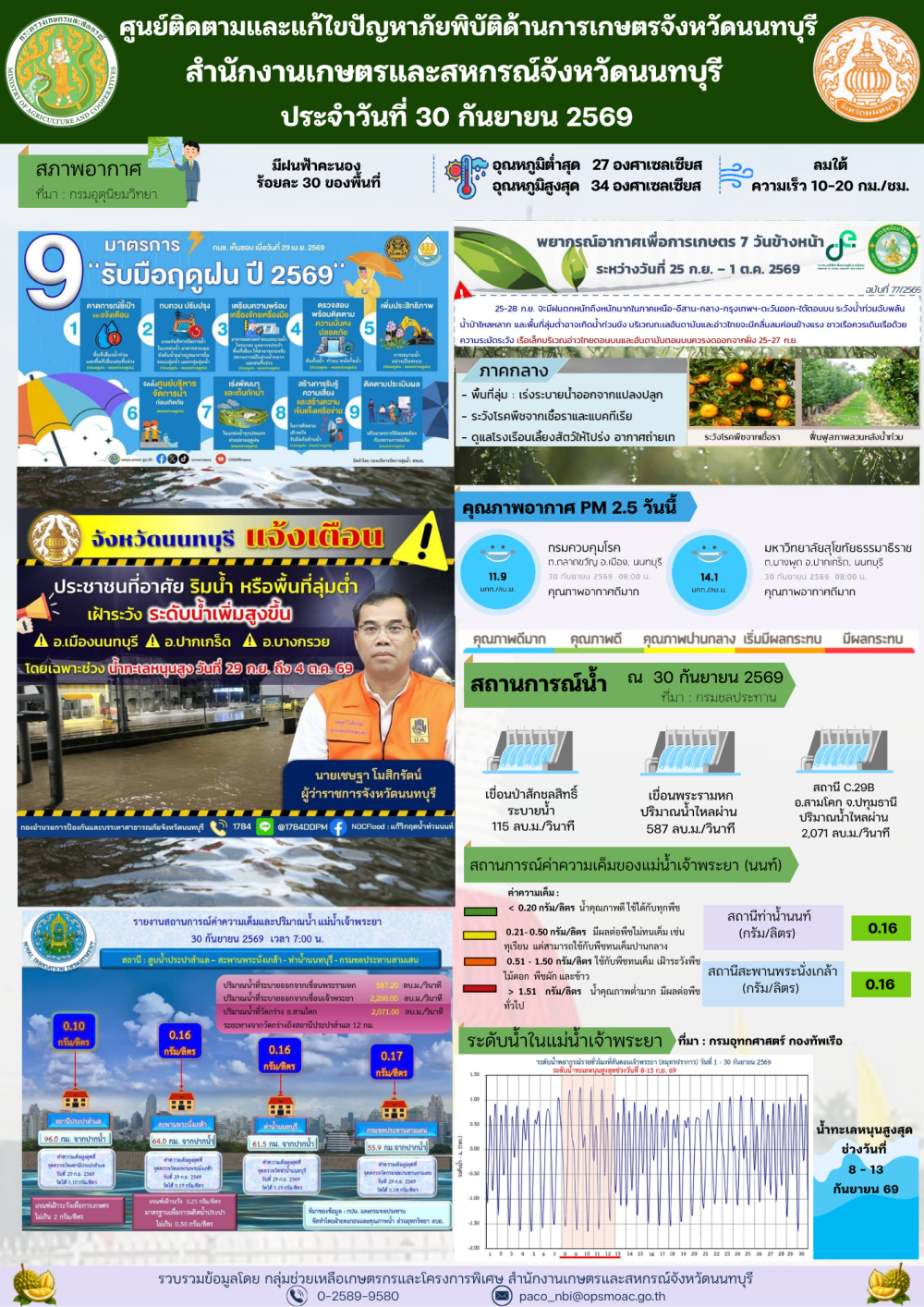 รายงานการติดตามและแก้ไขปัญหาภัยพิบัติด้านการเกษตรจังหวัดนนทบุรี