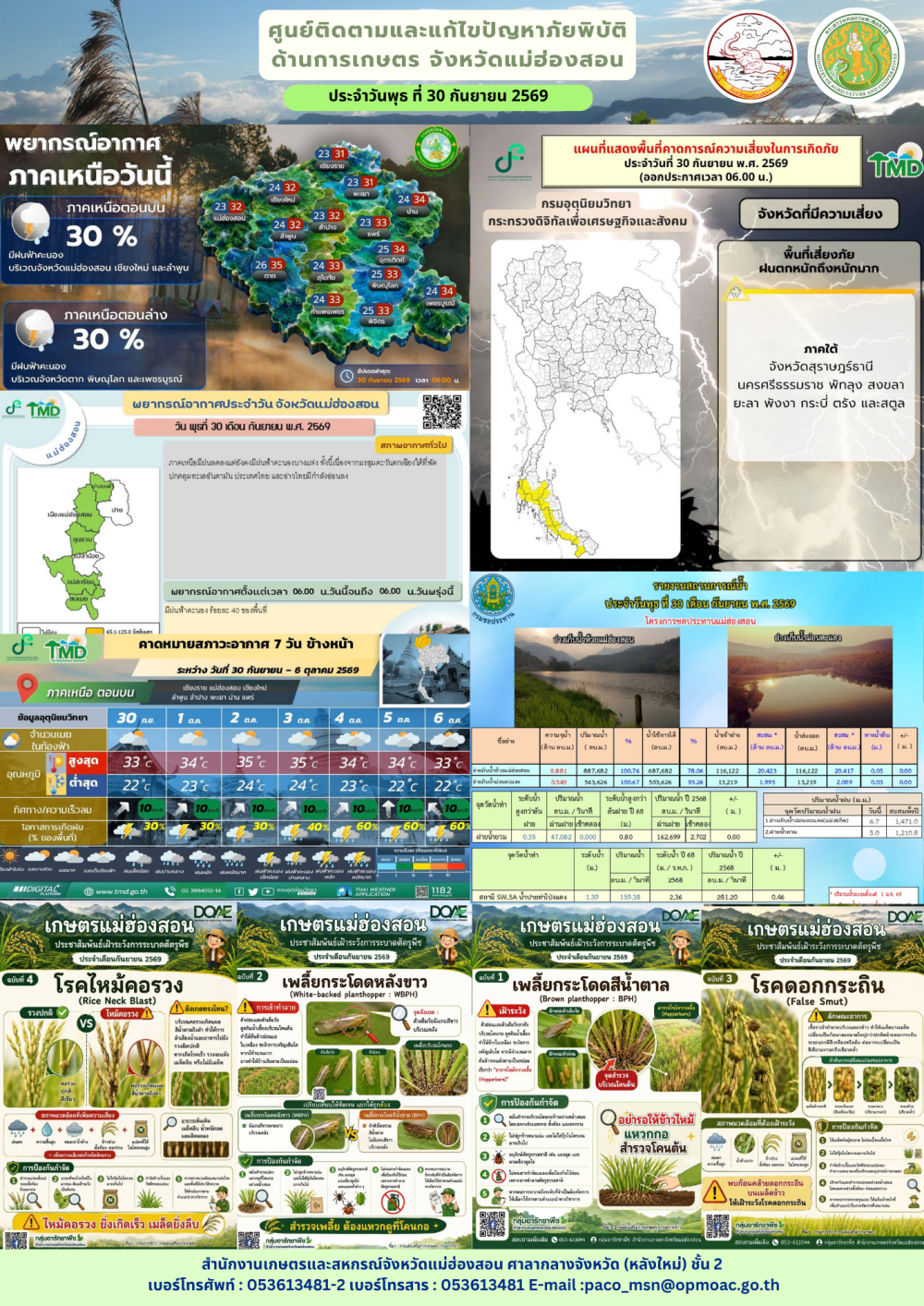 ศูนย์ติดตามและแก้ไขปัญหาภัยพิบัติด้านการเกษตรจังหวัดแม่ฮ่องสอน