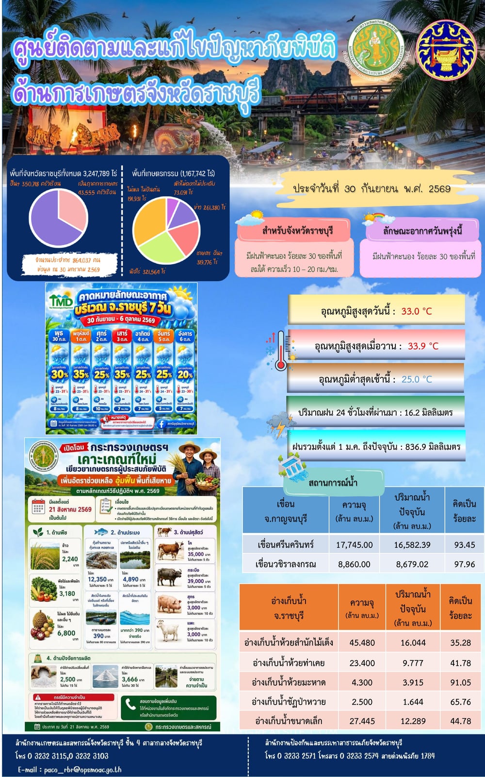 ศูนย์ติดตามและแก้ไขปัญหาภัยพิบัติด้านการเกษตรจังหวัดราชบุรี