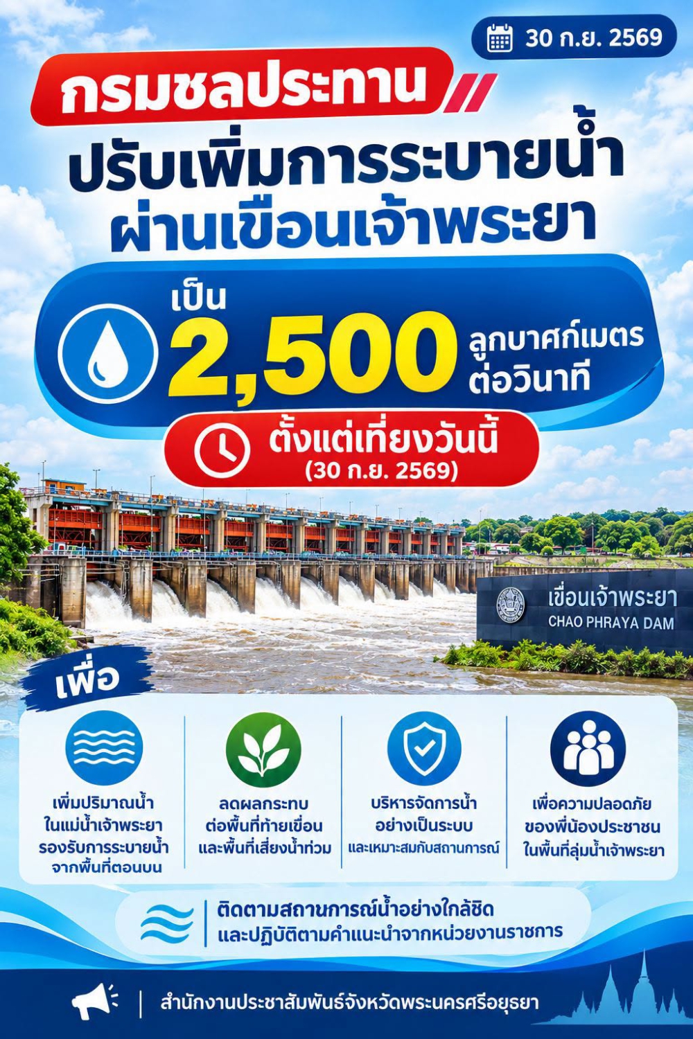 กรมชลฯปรับระบายน้ำเจ้าพระยา