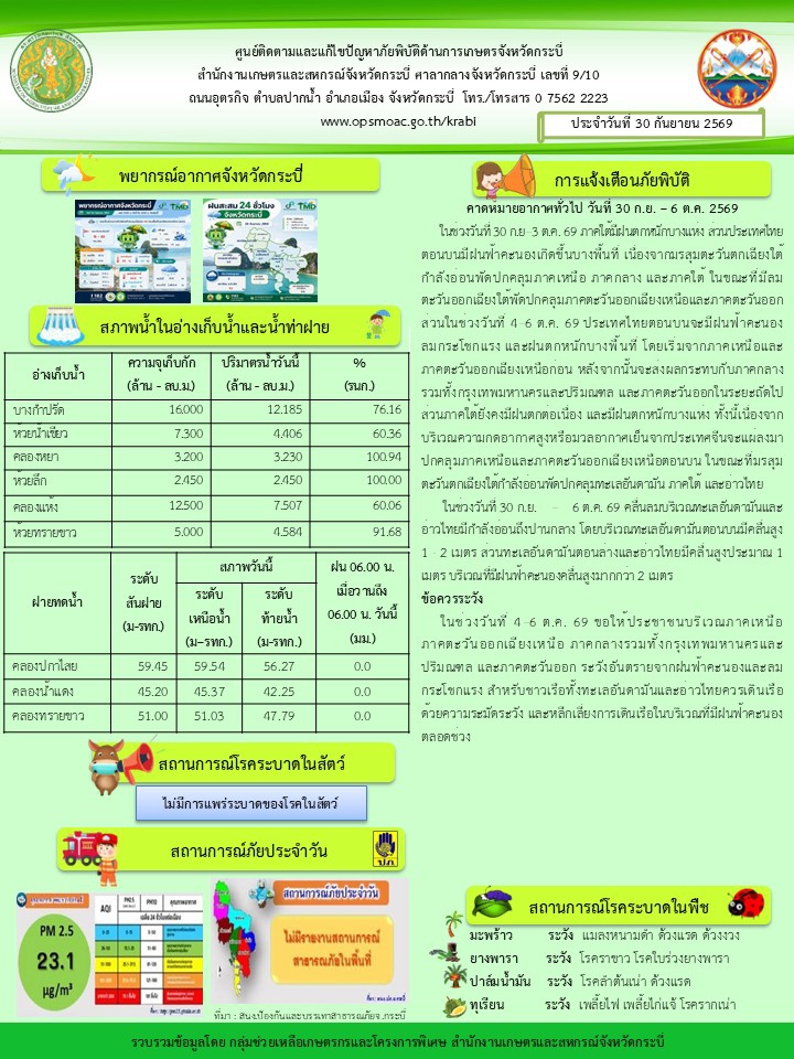 สภาพอากาศและสถานการณ์โรคระบาดในพืช