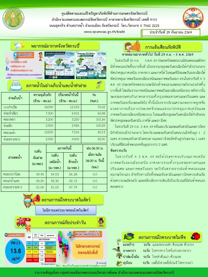 สภาพอากาศและสถานการณ์โรคระบาดในพืช