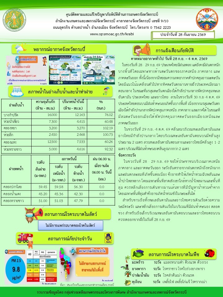 สภาพอากาศและสถานการณ์โรคระบาดในพืช