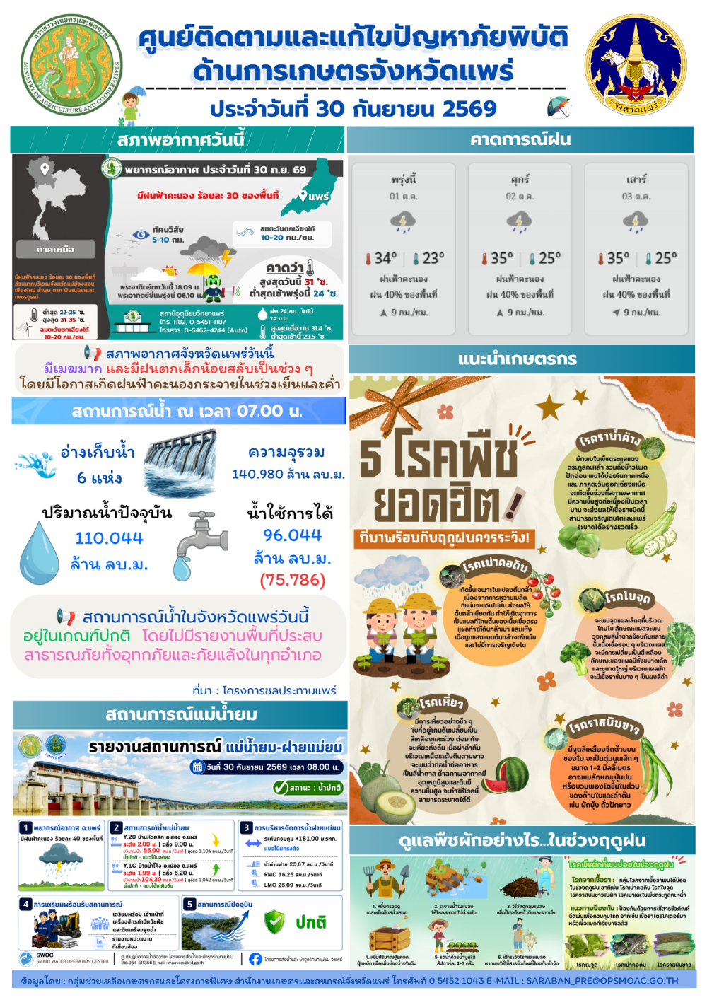 ศูนย์ติดตามและแก้ไขปัญหาภัยพิบัติด้านการเกษตรจังหวัดแพร่