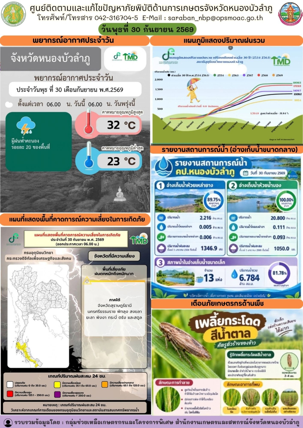 ศูนย์ติดตามและแก้ไขปัญหาภัยพิบัติด้านการเกษตรจังหวัดหนองบัวลำภู