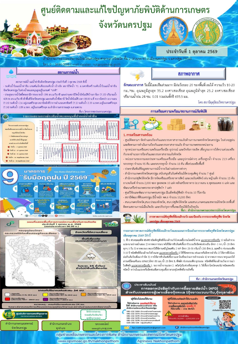 รายงานศูนย์ติดตามและแก้ไขปัญหาภัยพิบ้ติด้านการเกษตรจังหวัด