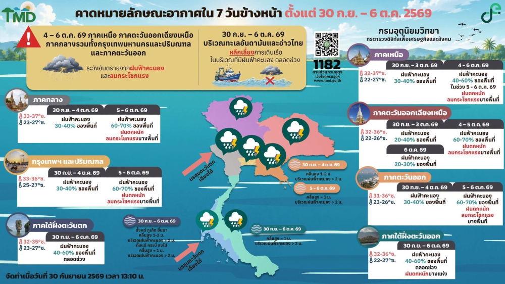 คาดหมายลักษณะอากาศ