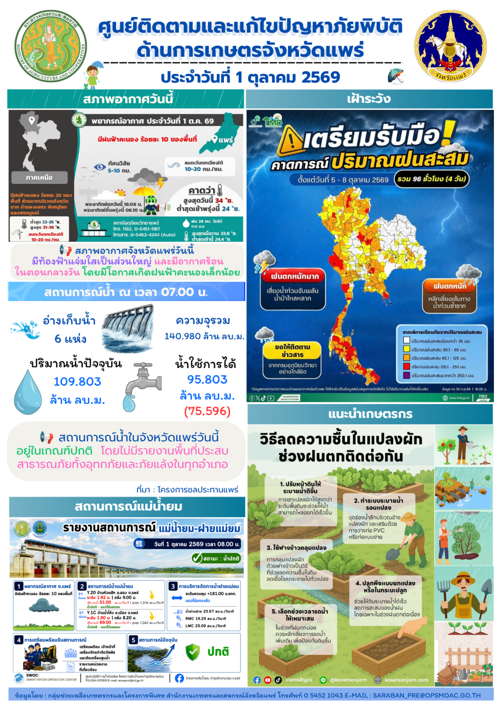 ศูนย์ติดตามและแก้ไขปัญหาภัยพิบัติด้านการเกษตรจังหวัดแพร่