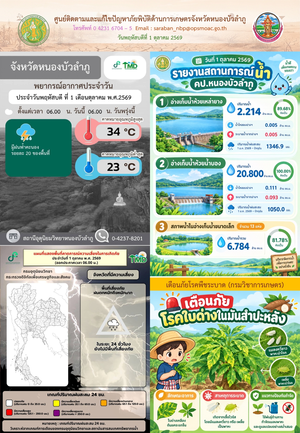 ศูนย์ติดตามและแก้ไขปัญหาภัยพิบัติด้านการเกษตรจังหวัดหนองบัวลำภู