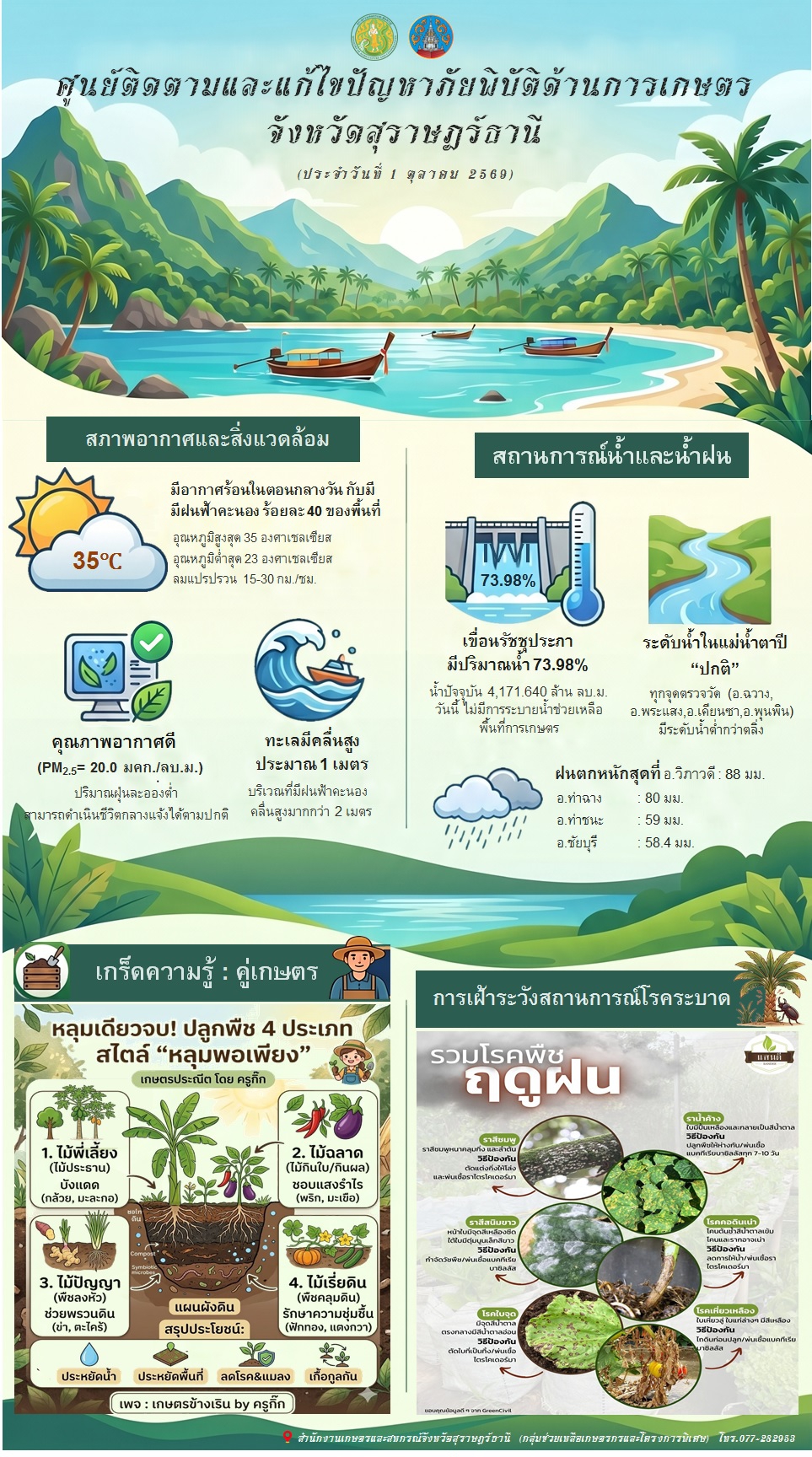 รายงานสถานการณ์ประจำวัน