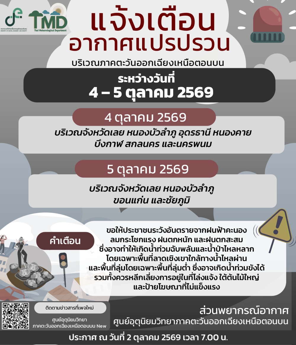 แจ้งเตือนอากาศแปรปรวนบริเวณภาคตะวันออกเฉียงเหนือตอนบน