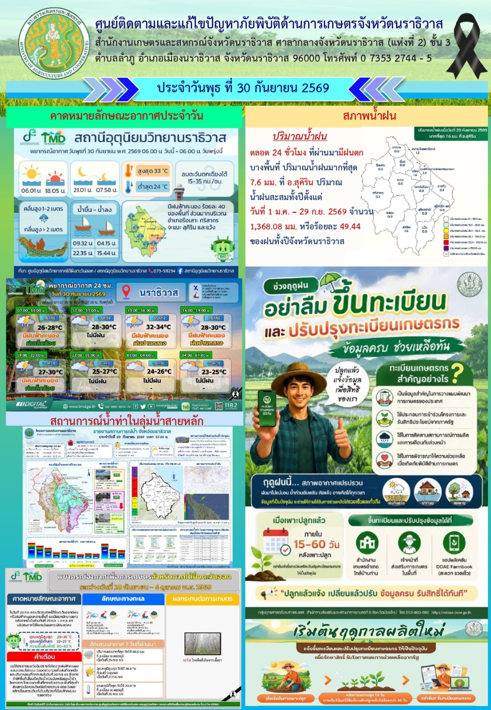 สถานการณ์เตือนภัยวันที่ 30 กันยายน 2569
