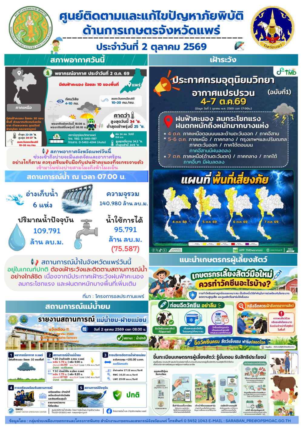 ศูนย์ติดตามและแก้ไขปัญหาภัยพิบัติด้านการเกษตรจังหวัดแพร่