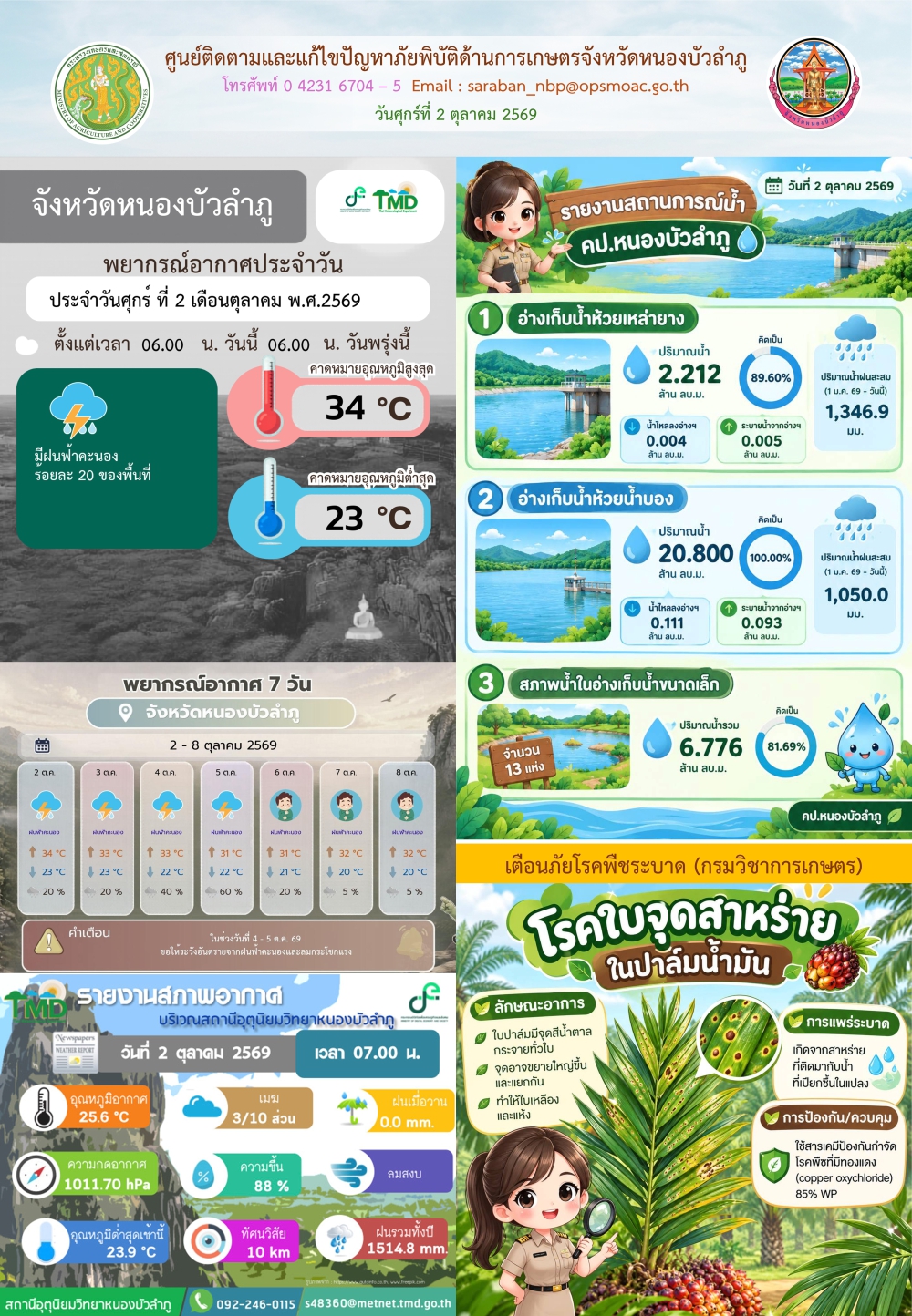 ศูนย์ติดตามและแก้ไขปัญหาภัยพิบัติด้านการเกษตรจังหวัดหนองบัวลำภู
