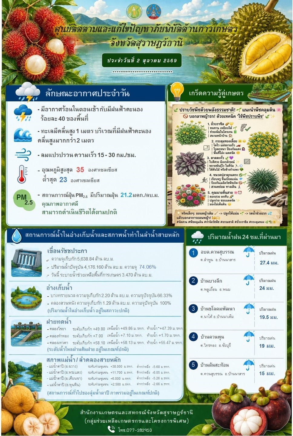 รายงานสถานการณ์ประจำวัน