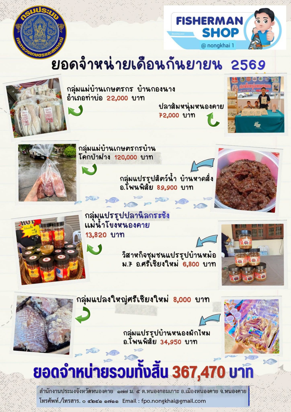 ยอดจำหน่ายผลิตภัณฑ์แปรรูปจากสินค้าประมง