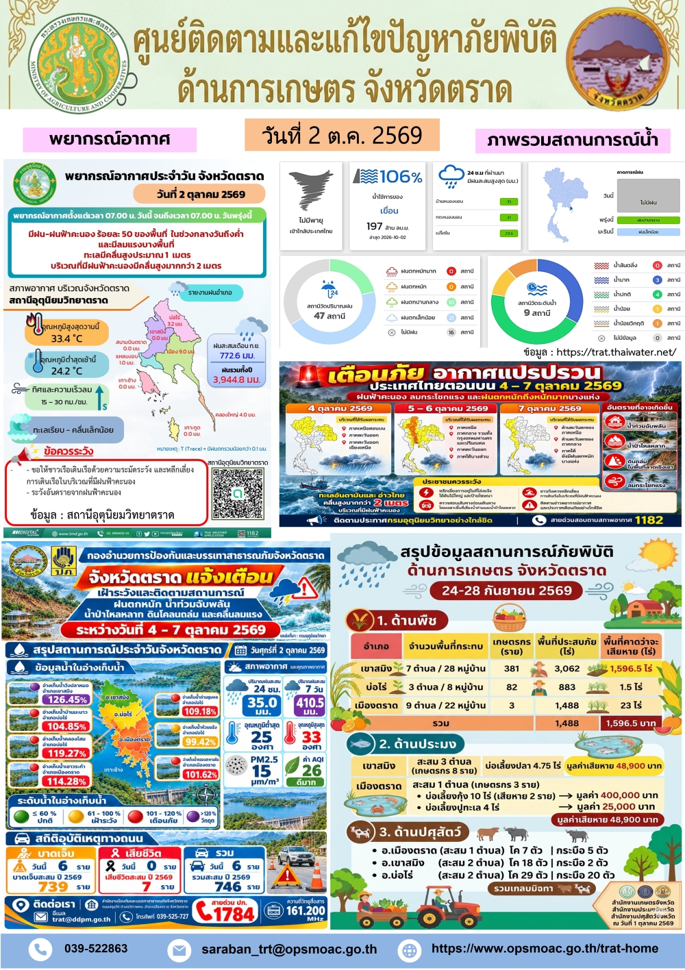 ศูนย์ติดตามและแก้ไขปัญหาภัยพิบัติด้านการเกษตรจังหวัดตราด