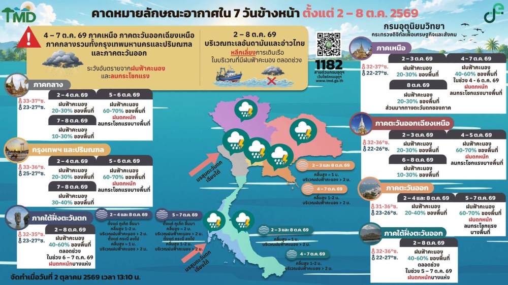 คาดหมายลักษณะอากาศ