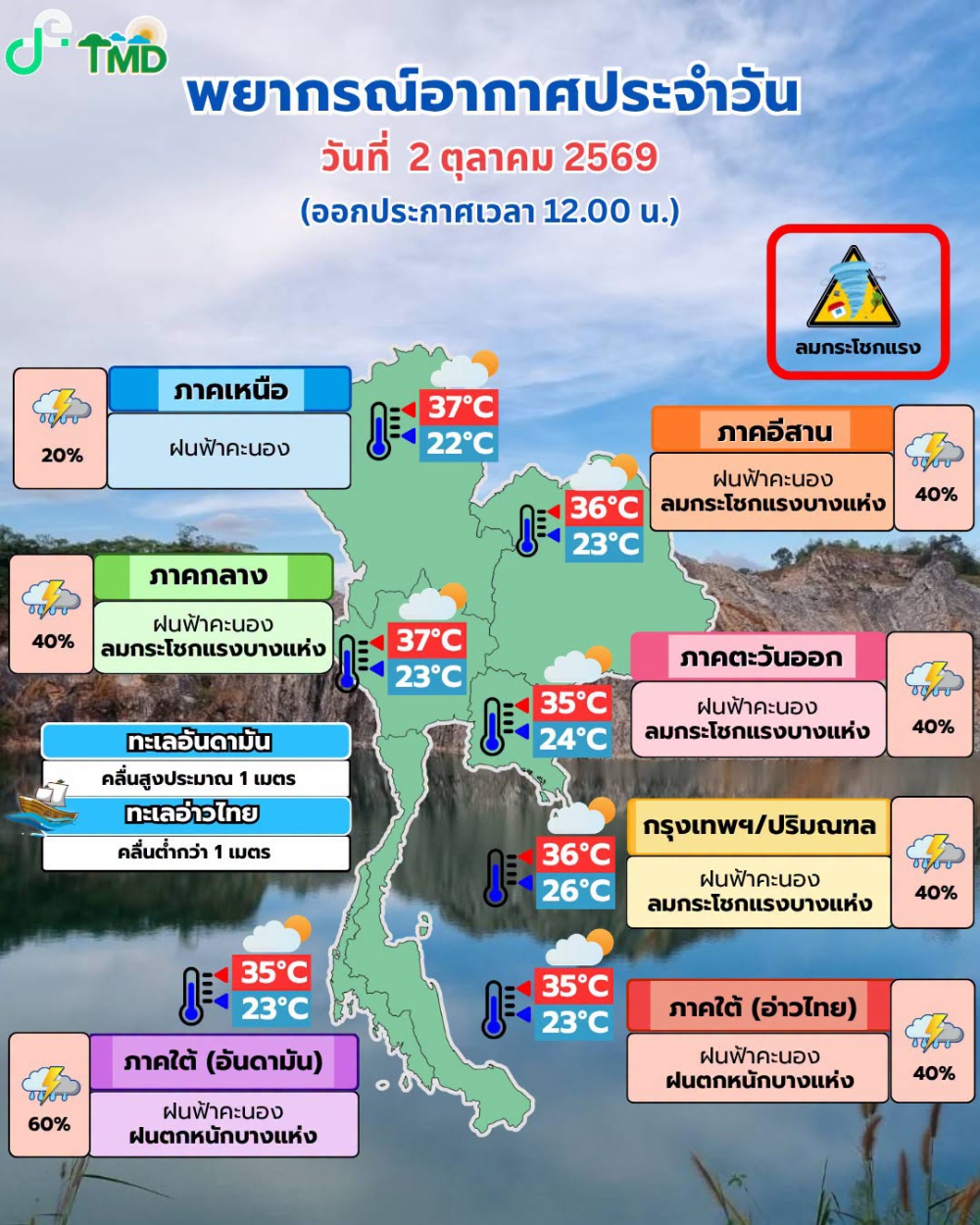 พยากรณ์อากาศประจำวันที่ 2 ตุลาคม 2569