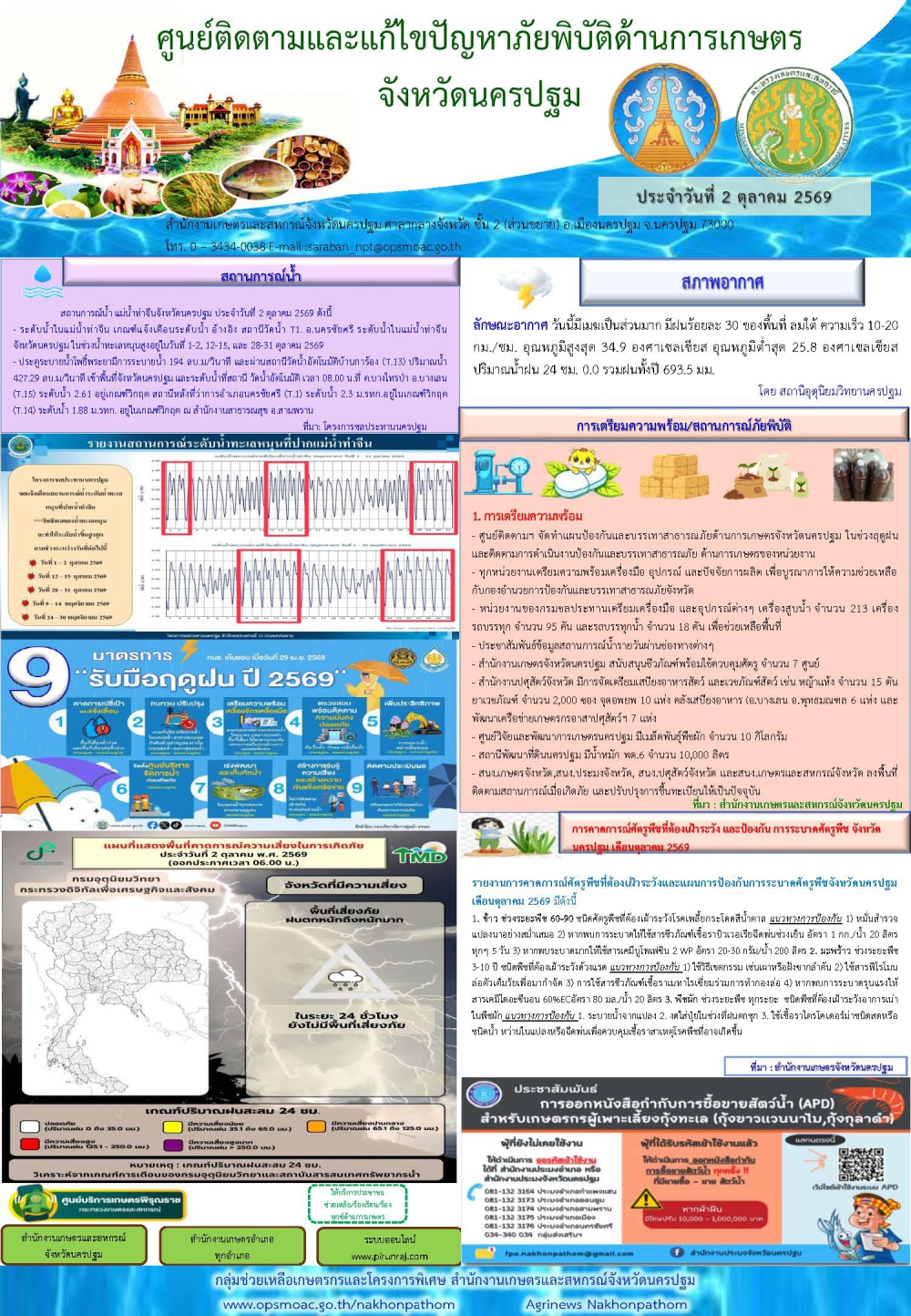 รายงานศูนย์ติดตามและแก้ไขปัญภัยพิบัติด้านการเกษตรจังหวัด