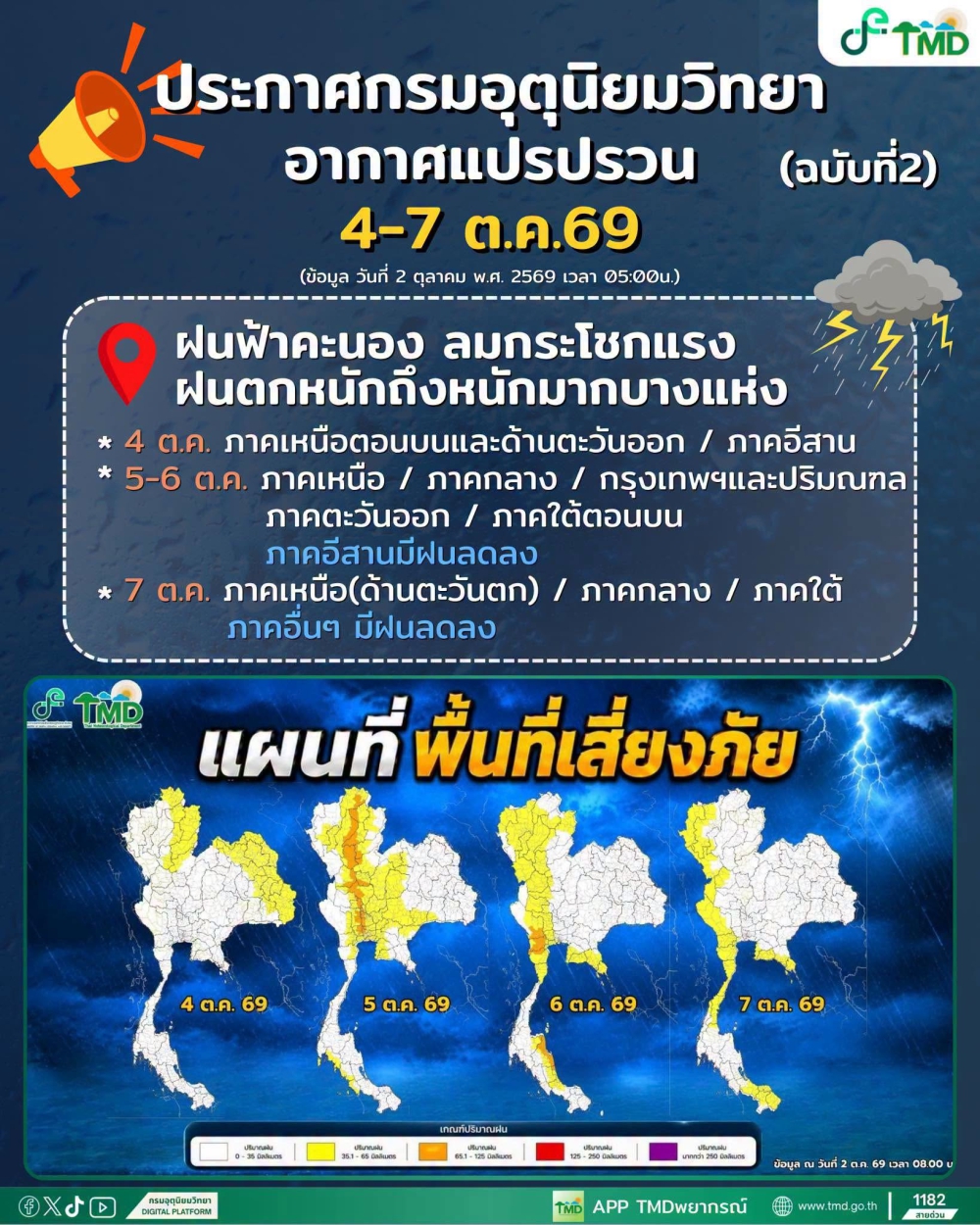 ประชาสัมพันธ์กรมอุตุนิยมวิทยา