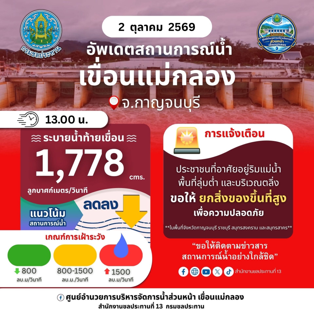 ประชาสัมพันธ์อัพเดทสถานการณ์น้ำเขื่อนแม่กลอง