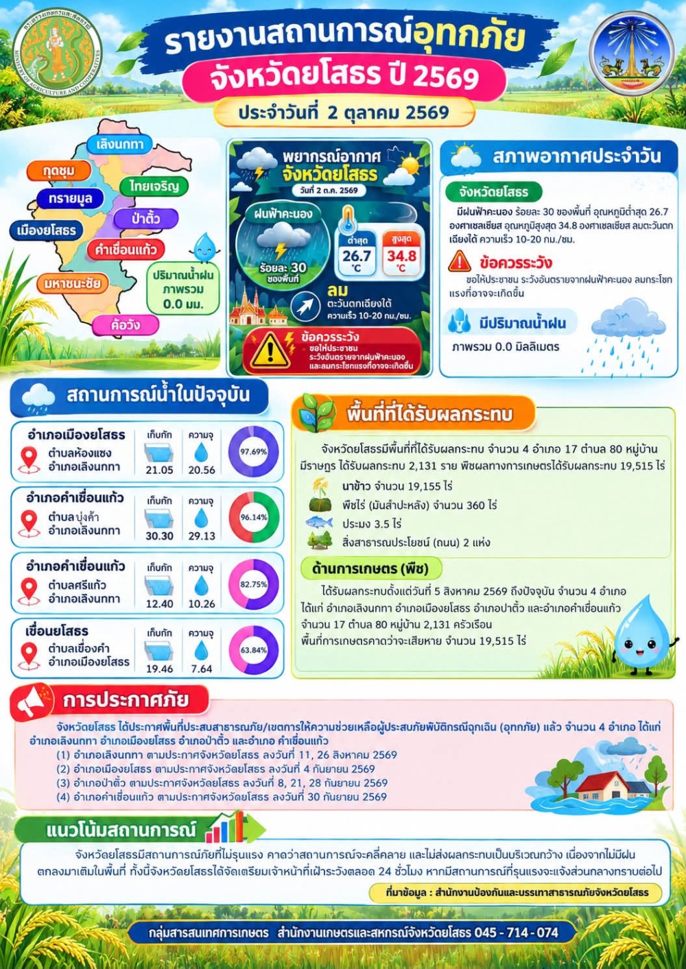 สำนักงานเกษตรและสหกรณ์จังหวัดยโสธร