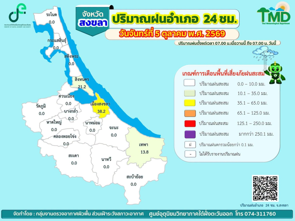 รายงานปริมาณฝนอำเภอ