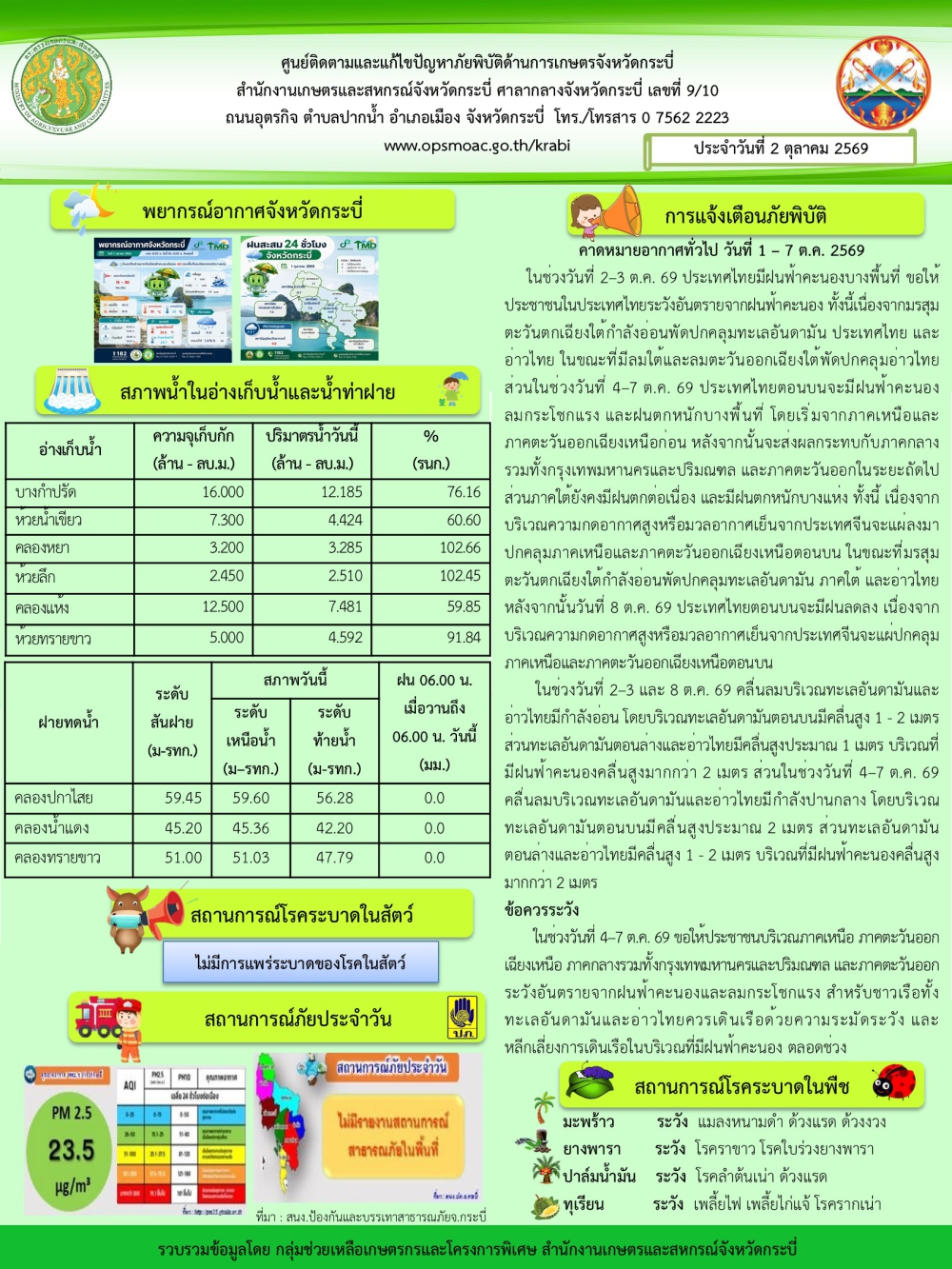 สภาพอากาศ และสถานการณ์โรคระบาดในพืช วันที่ 2 ตุลาคม 2569