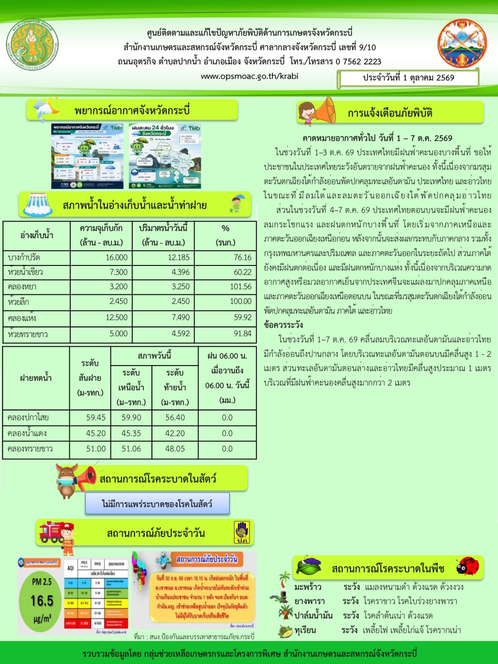 สภาพอากาศ และสถานการณ์โรคระบาดในพืช วันที่ 1 ตุลาคม 2569