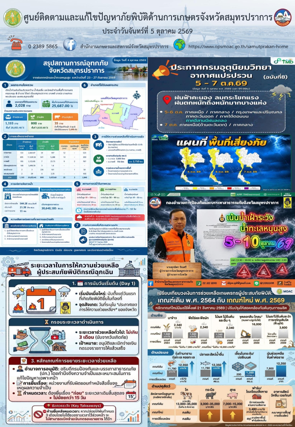 ศูนย์ติดตามและแก้ไขปัญหาภัยพิบัติด้านการเกษตรจังหวัดสมุทรปราการ
