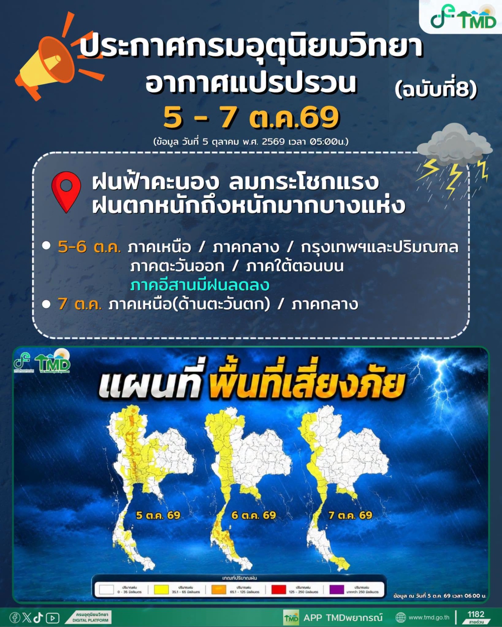 ประชาสัมพันธ์ประกาศกรมอุตุนิยมวิทยาอากาศแปรปรวน