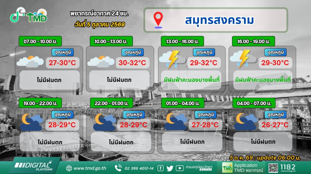 ประชาสัมพันธ์พยากรณ์อากาศ