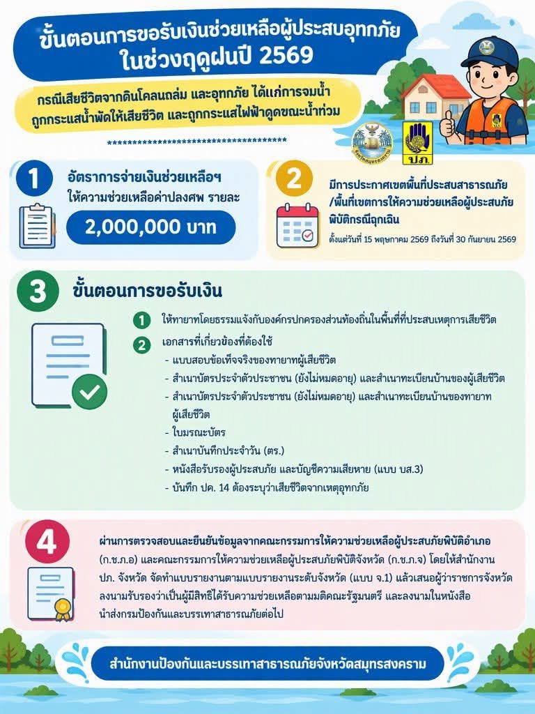 แจ้งขั้นตอนการขอรับเงินช่วยเหลือผู้ประสบอุทกภัย