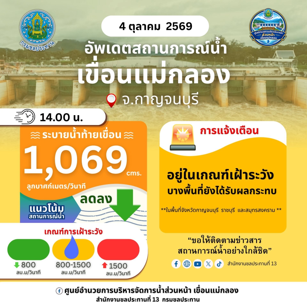 รายงานสถานการณ์น้ำ