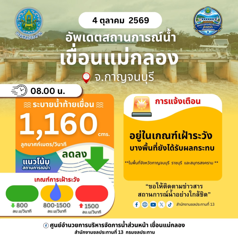 รายงานสถานการณ์น้ำ