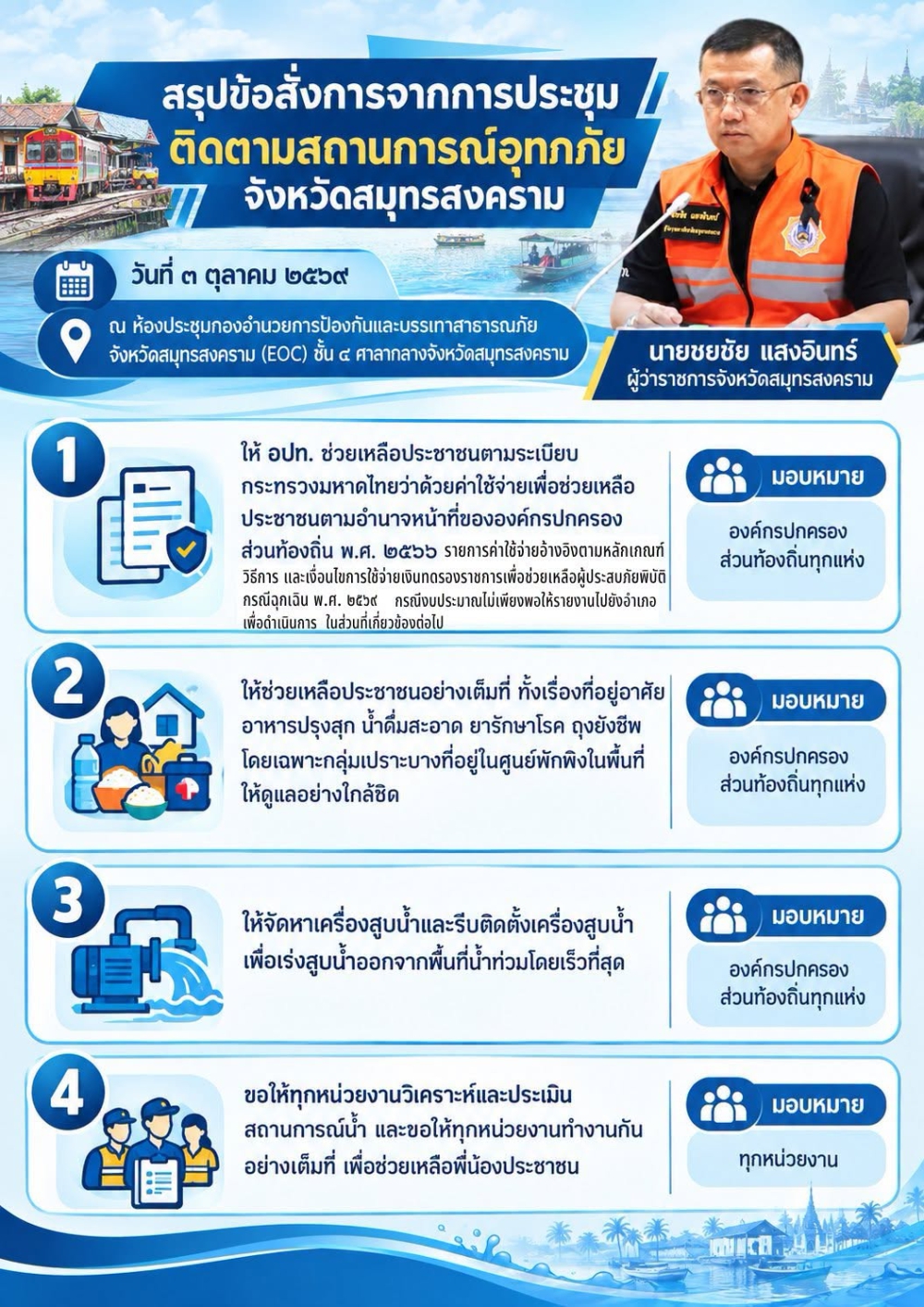 สรุปข้อสั่งการจากการประชุมติดตามสถานการณ์อุทกภัย