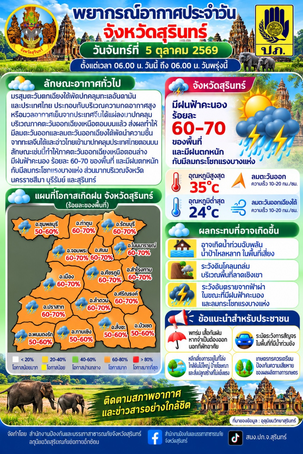พยากรณ์อากาศประจำวัน